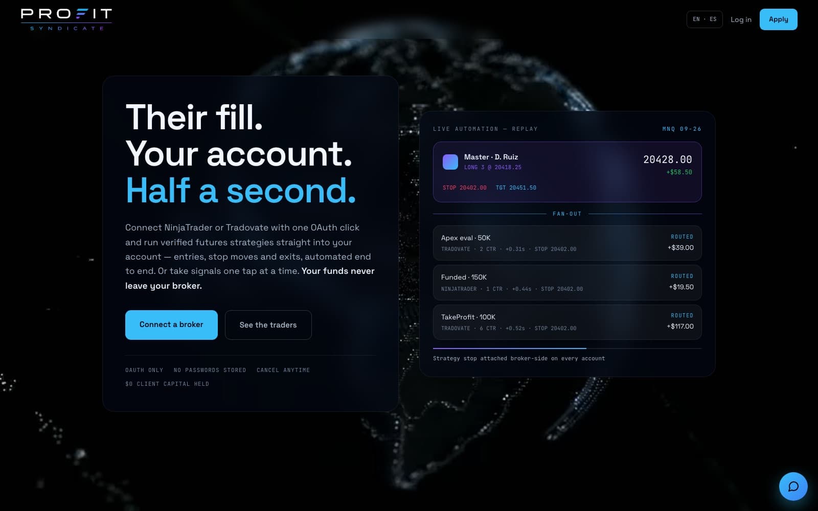 Profit Syndicate Futures — the live product